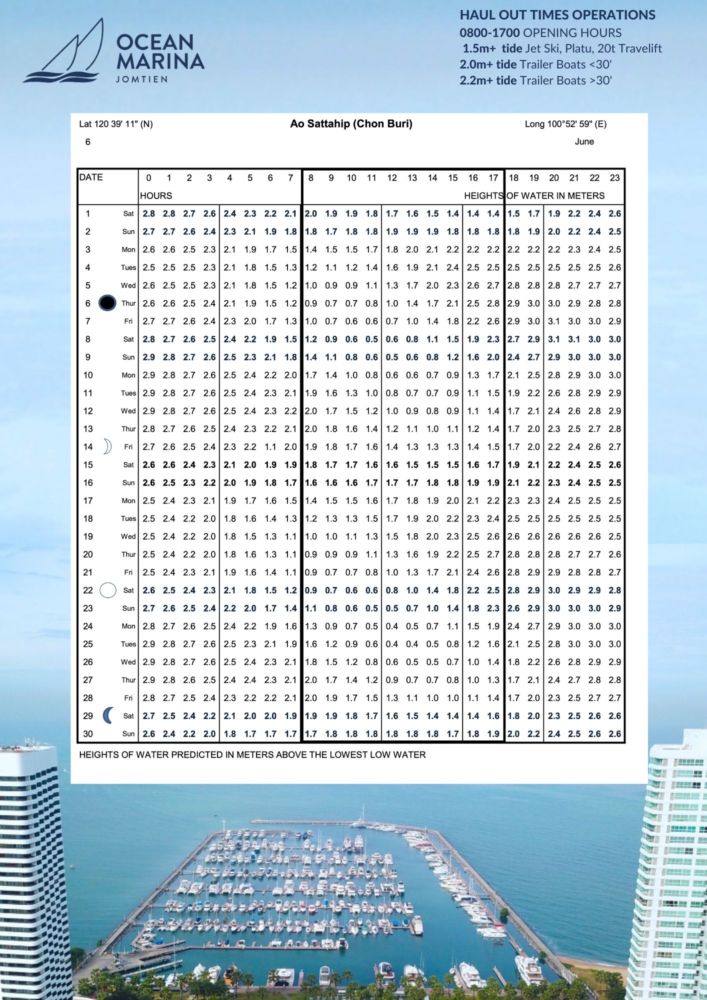 Tides &amp; Weather | Ocean Marina Jomtien | Southeast Asia’s largest ...